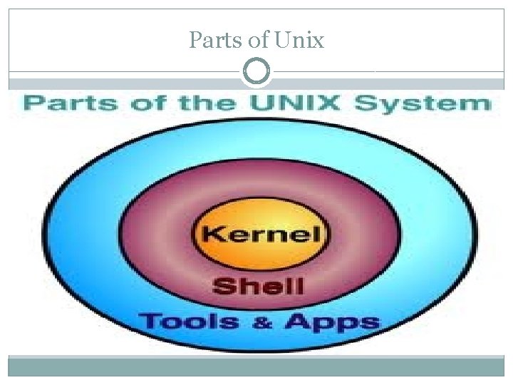 Parts of Unix 