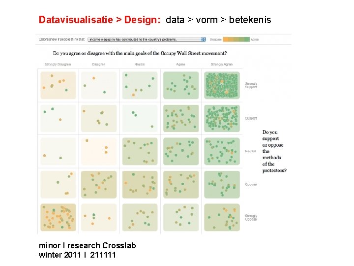 Datavisualisatie > Design: data > vorm > betekenis minor I research Crosslab winter 2011