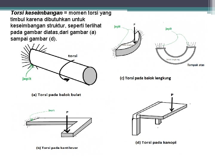 Torsi keseimbangan = momen torsi yang timbul karena dibutuhkan untuk keseimbangan struktur, seperti terlihat