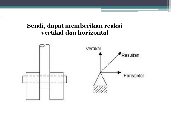 Sendi, dapat memberikan reaksi vertikal dan horizontal 