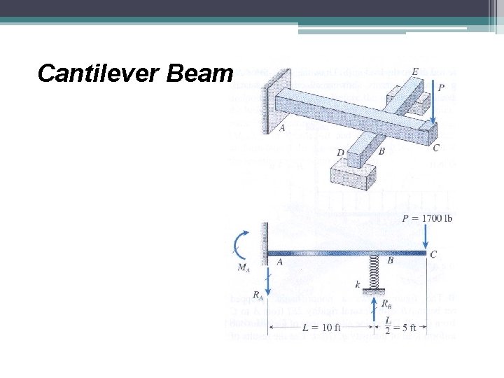 Cantilever Beam 