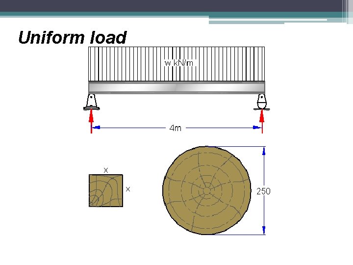 Uniform load 