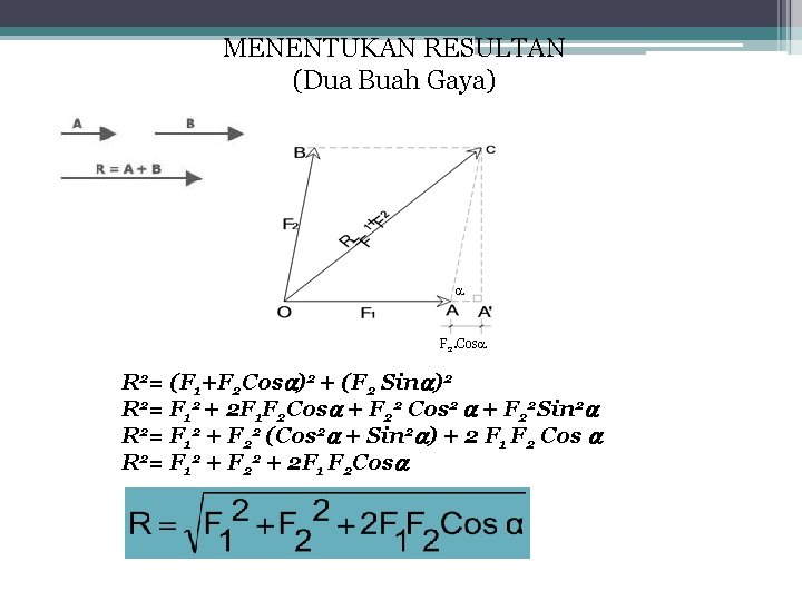 MENENTUKAN RESULTAN (Dua Buah Gaya) F 2. Cos R 2= (F 1+F 2 Cos