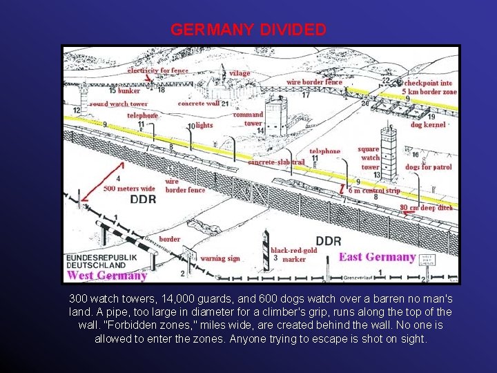 GERMANY DIVIDED 300 watch towers, 14, 000 guards, and 600 dogs watch over a