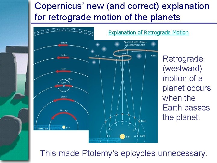 Copernicus’ new (and correct) explanation for retrograde motion of the planets Explanation of Retrograde