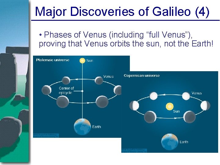 Major Discoveries of Galileo (4) • Phases of Venus (including “full Venus”), proving that