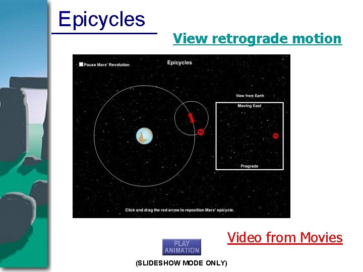 Epicycles View retrograde motion Video from Movies (SLIDESHOW MODE ONLY) 