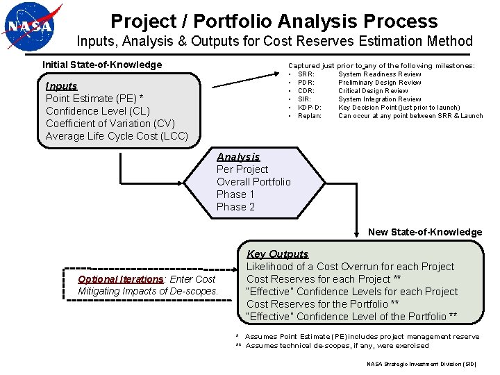 Project / Portfolio Analysis Process Inputs, Analysis & Outputs for Cost Reserves Estimation Method Project / Portfolio Analysis Process Inputs, Analysis & Outputs for Cost Reserves Estimation Method
