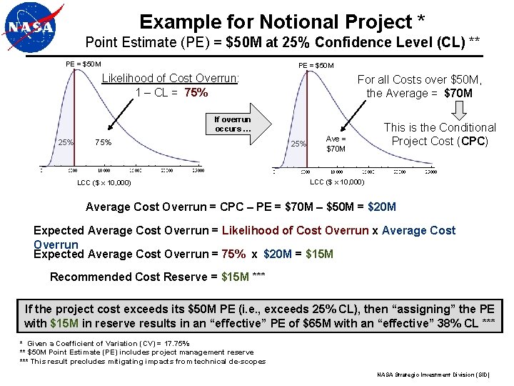 Example for Notional Project * Point Estimate (PE) = $50 M at 25% Confidence Example for Notional Project * Point Estimate (PE) = $50 M at 25% Confidence