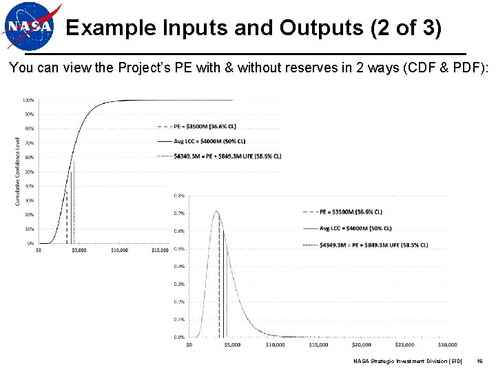 Example Inputs and Outputs (2 of 3) You can view the Project’s PE with Example Inputs and Outputs (2 of 3) You can view the Project’s PE with