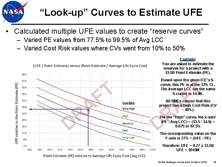 “Look-up” Curves to Estimate UFE • Calculated multiple UFE values to create “reserve curves” “Look-up” Curves to Estimate UFE • Calculated multiple UFE values to create “reserve curves”