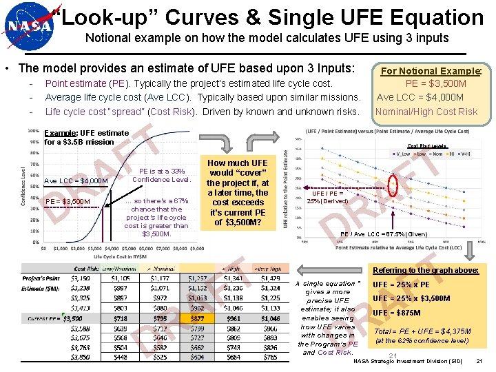 “Look-up” Curves & Single UFE Equation Notional example on how the model calculates UFE “Look-up” Curves & Single UFE Equation Notional example on how the model calculates UFE