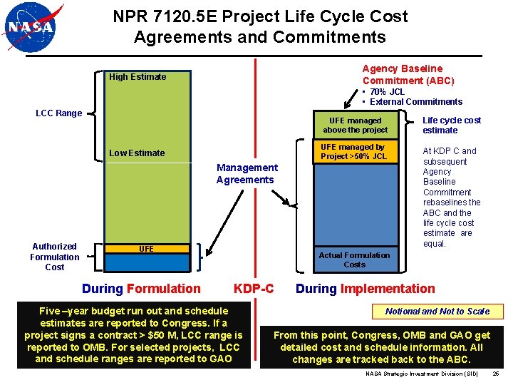 NPR 7120. 5 E Project Life Cycle Cost Agreements and Commitments Agency Baseline Commitment NPR 7120. 5 E Project Life Cycle Cost Agreements and Commitments Agency Baseline Commitment