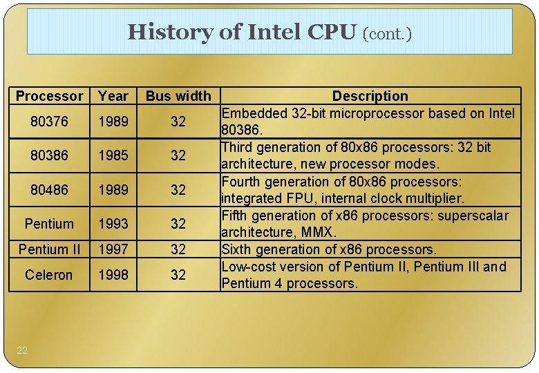 History of Intel CPU (cont. ) Processor Year Bus width 80376 1989 32 80386