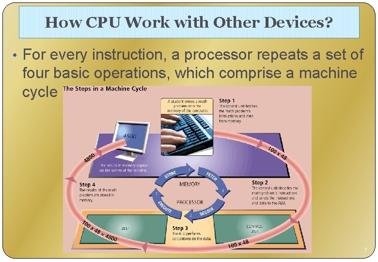 How CPU Work with Other Devices? • For every instruction, a processor repeats a