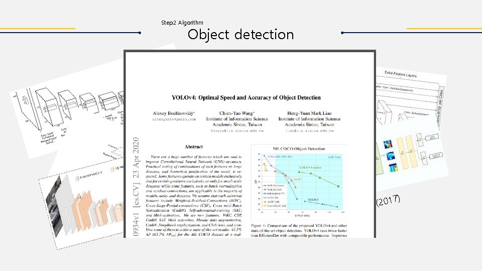 Step. 2 Algorithm Object detection 5) 01 2 ( Ov 1 L O •