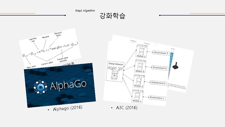 Step. 2 Algorithm 강화학습 ) (1989 g n i learn Q • • DQ