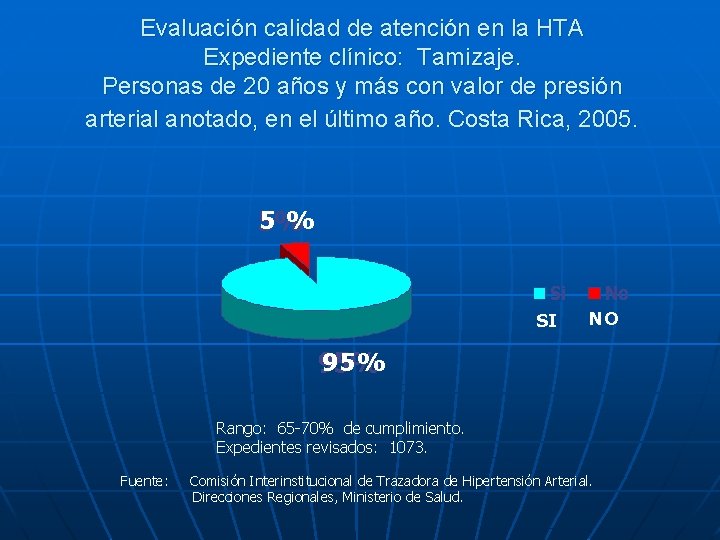 Evaluación calidad de atención en la HTA Expediente clínico: Tamizaje. Personas de 20 años
