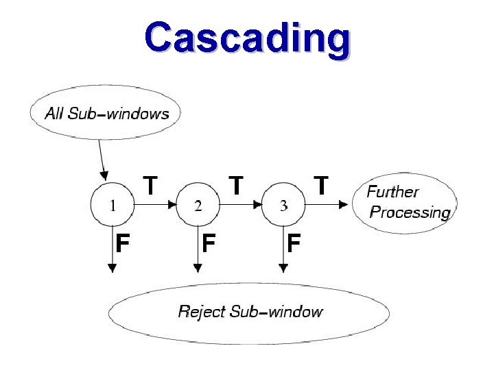 Cascade Function Computer Vision A Robust Real Time Face Detection Outline Ada