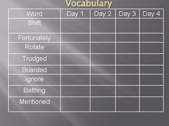 Word Shift Fortunately Rotate Trudged Boarded Ignore Battling Mentioned Vocabulary Day 1 Day 2