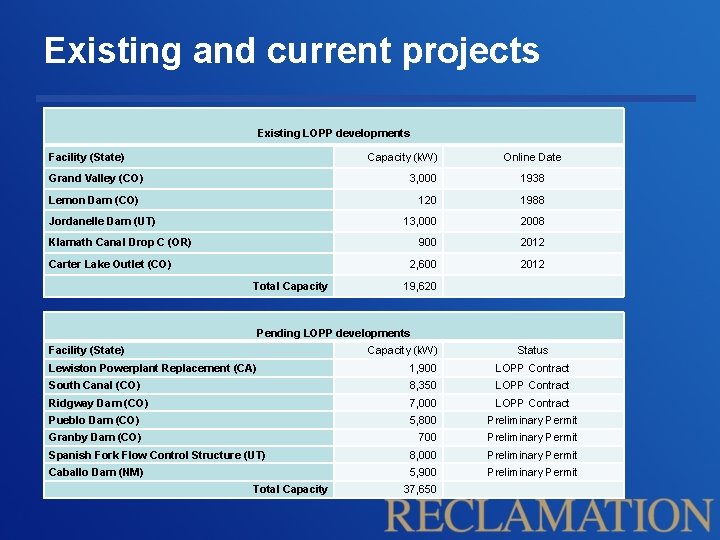 Existing and current projects Existing LOPP developments Facility (State) Capacity (k. W) Grand Valley