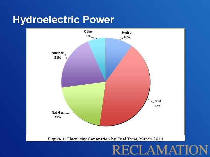 Hydroelectric Power 