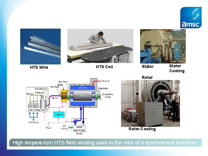 Introduction to HTS Generators Key Components of an HTS Machine HTS Wire HTS Coil