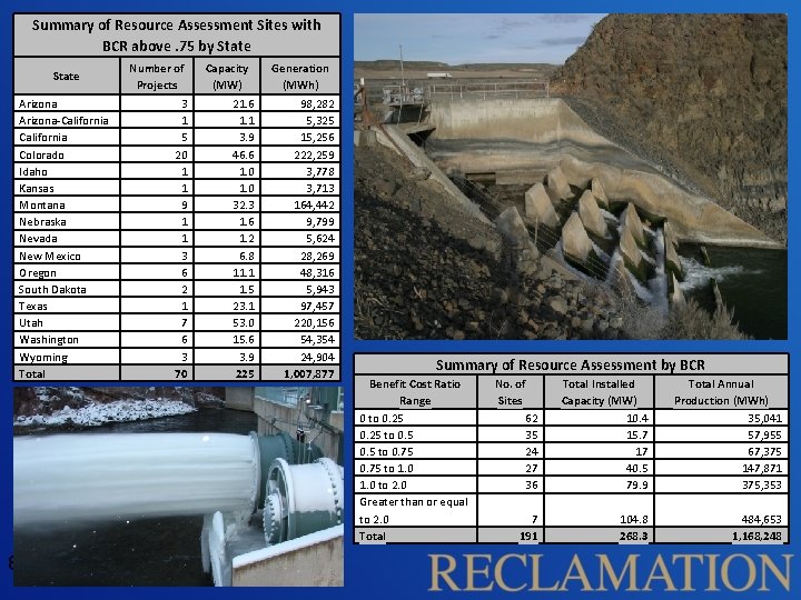 Summary of Resource Assessment Sites with BCR above. 75 by State Arizona-California Colorado Idaho