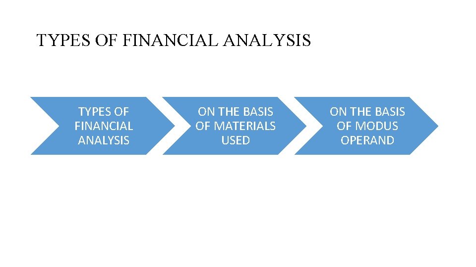 TYPES OF FINANCIAL ANALYSIS ON THE BASIS OF MATERIALS USED ON THE BASIS OF