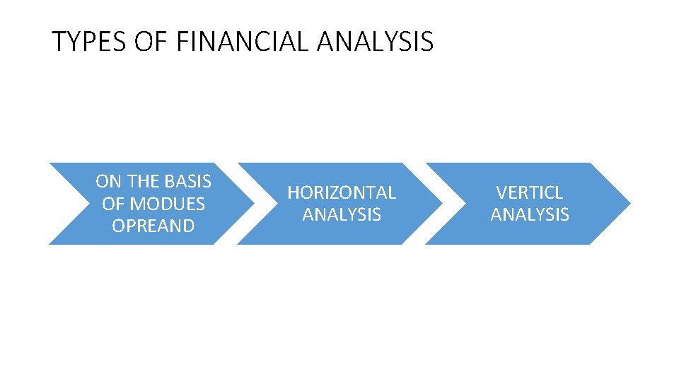 TYPES OF FINANCIAL ANALYSIS ON THE BASIS OF MODUES OPREAND HORIZONTAL ANALYSIS VERTICL ANALYSIS