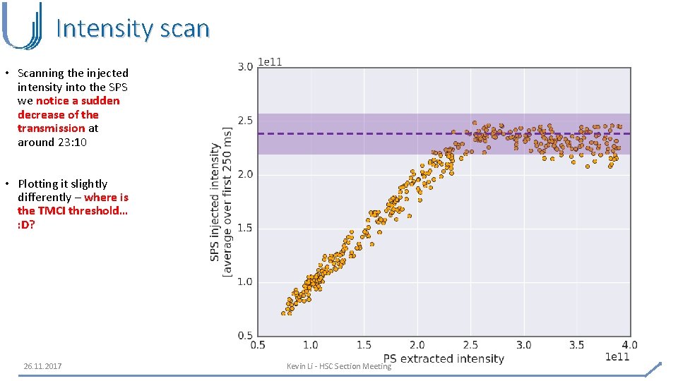 Intensity scan • Scanning the injected intensity into the SPS we notice a sudden