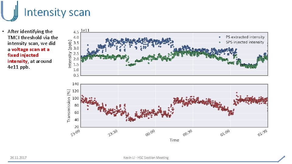 Intensity scan • After identifying the TMCI threshold via the intensity scan, we did