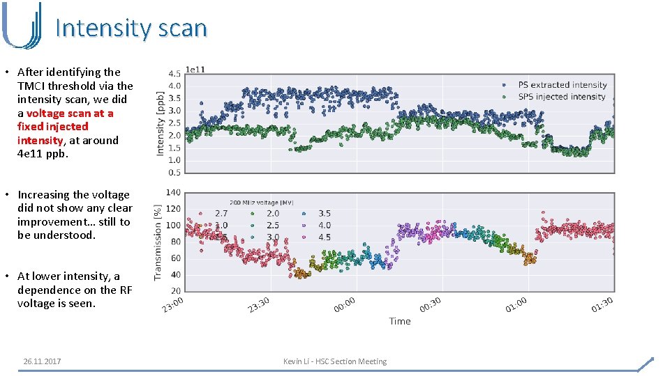 Intensity scan • After identifying the TMCI threshold via the intensity scan, we did