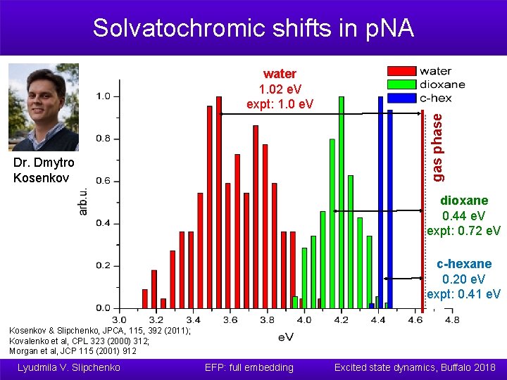 Solvatochromic shifts in p. NA gas phase water 1. 02 e. V expt: 1.