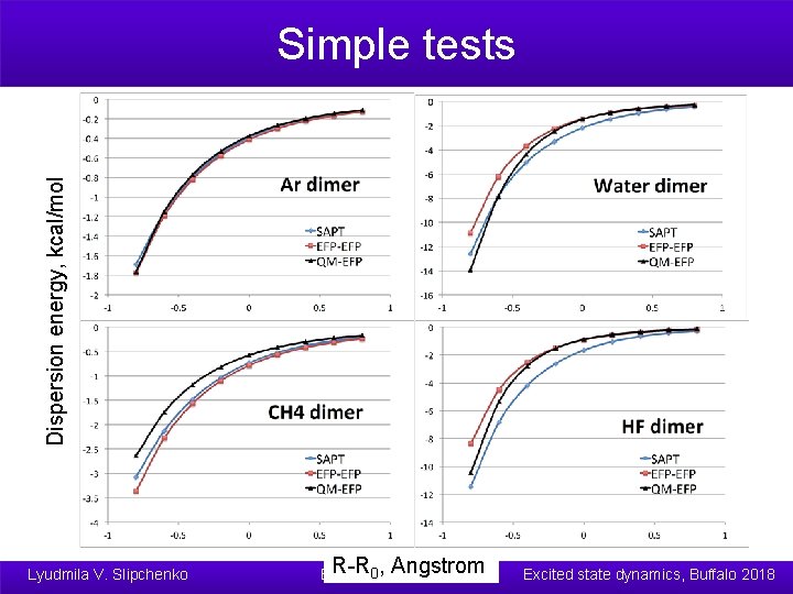 Dispersion energy, kcal/mol Simple tests Lyudmila V. Slipchenko R-R Angstrom EFP: full 0, embedding