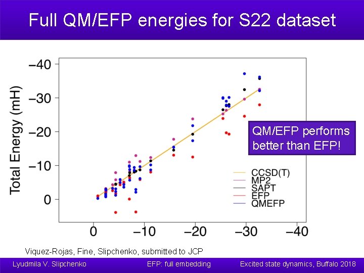 Full QM/EFP energies for S 22 dataset QM/EFP performs better than EFP! Viquez-Rojas, Fine,