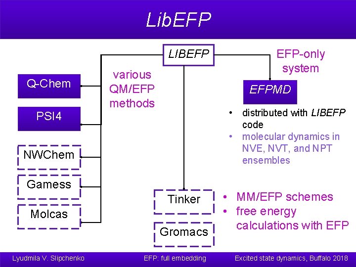 Lib. EFP LIBEFP Q-Chem PSI 4 various QM/EFP methods EFPMD • distributed with LIBEFP