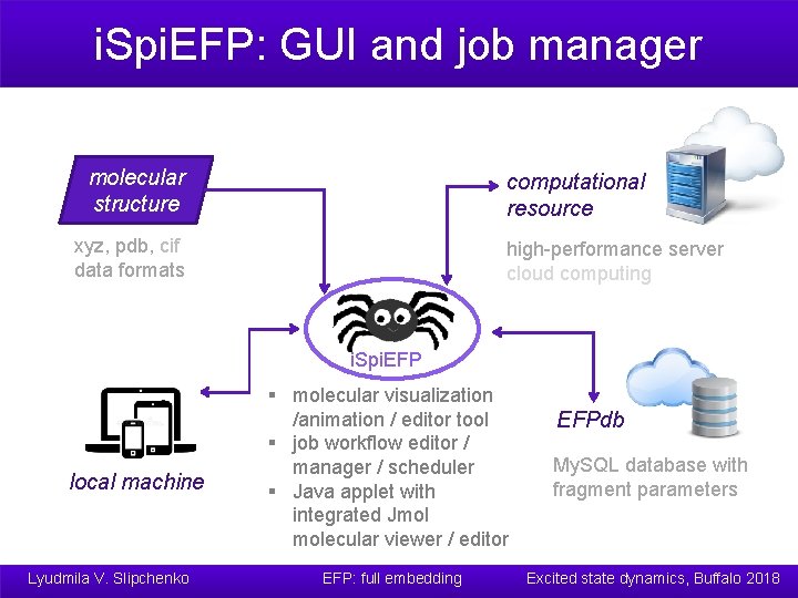 i. Spi. EFP: GUI and job manager molecular structure computational resource xyz, pdb, cif