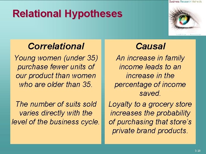 Relational Hypotheses Correlational Causal Young women (under 35) purchase fewer units of our product