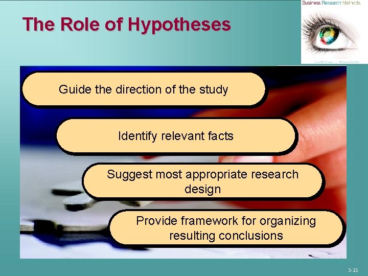 The Role of Hypotheses Guide the direction of the study Identify relevant facts Suggest
