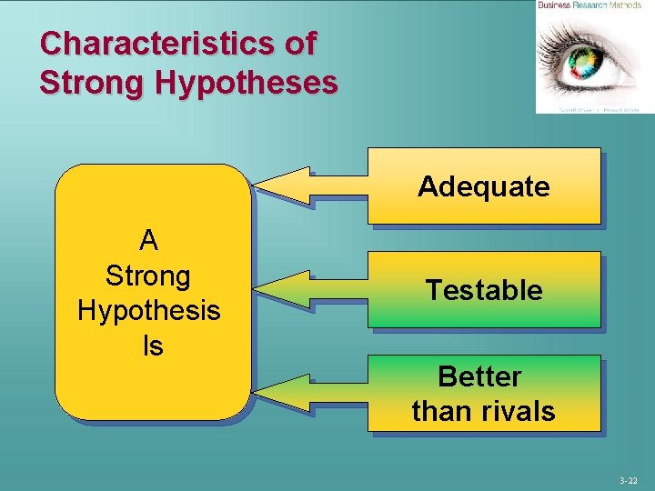 Characteristics of Strong Hypotheses Adequate A Strong Hypothesis Is Testable Better than rivals 3
