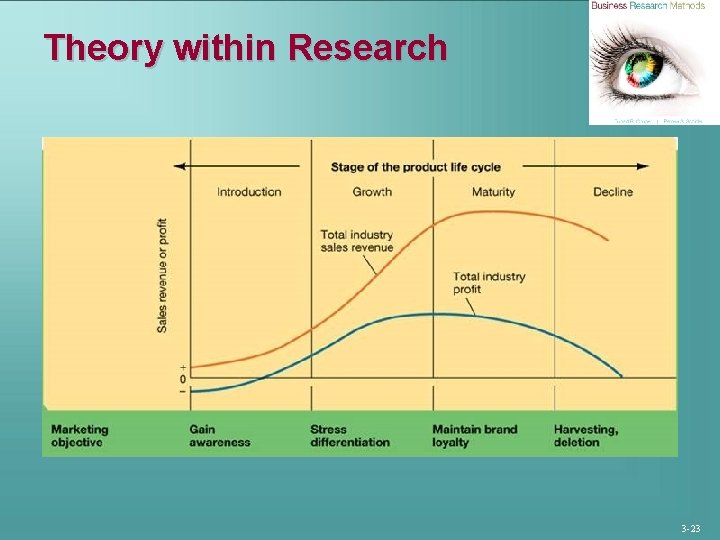 Theory within Research 3 -23 