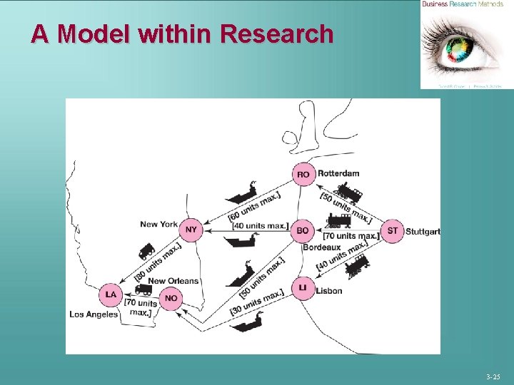 A Model within Research 3 -25 