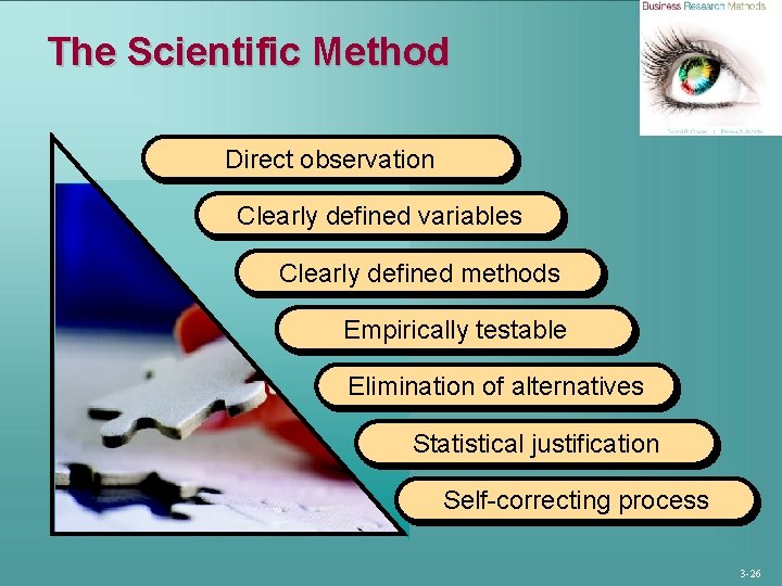 The Scientific Method Direct observation Clearly defined variables Clearly defined methods Empirically testable Elimination