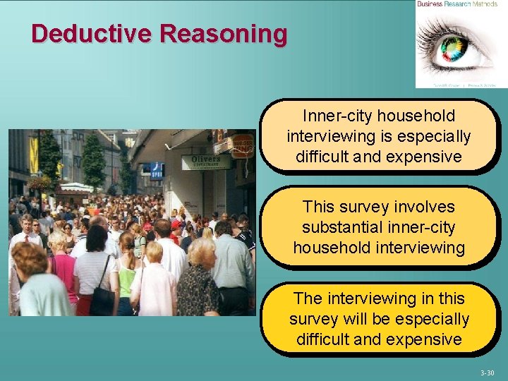 Deductive Reasoning Inner-city household interviewing is especially difficult and expensive This survey involves substantial