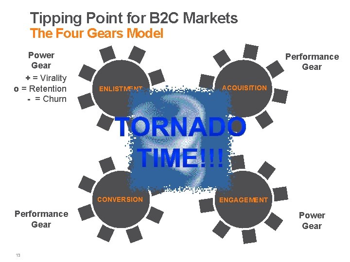 Tipping Point for B 2 C Markets The Four Gears Model Power Gear +