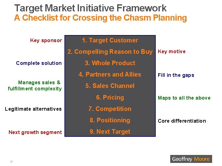 Target Market Initiative Framework A Checklist for Crossing the Chasm Planning Key sponsor 1.