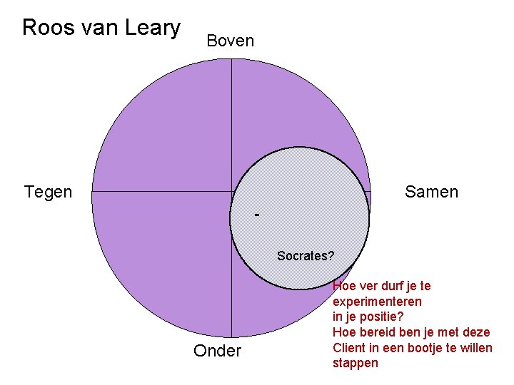 Roos van Leary Boven Tegen Samen Socrates? Onder Hoe ver durf je te experimenteren