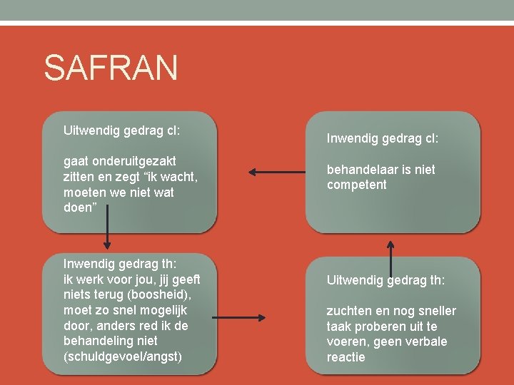 SAFRAN u Uitwendig gedrag cl: gaat onderuitgezakt zitten en zegt “ik wacht, moeten we