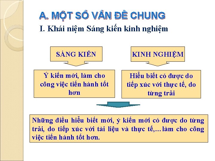 A. MỘT SỐ VẤN ĐỀ CHUNG I. Khái niệm Sáng kiến kinh nghiệm SÁNG A. MỘT SỐ VẤN ĐỀ CHUNG I. Khái niệm Sáng kiến kinh nghiệm SÁNG